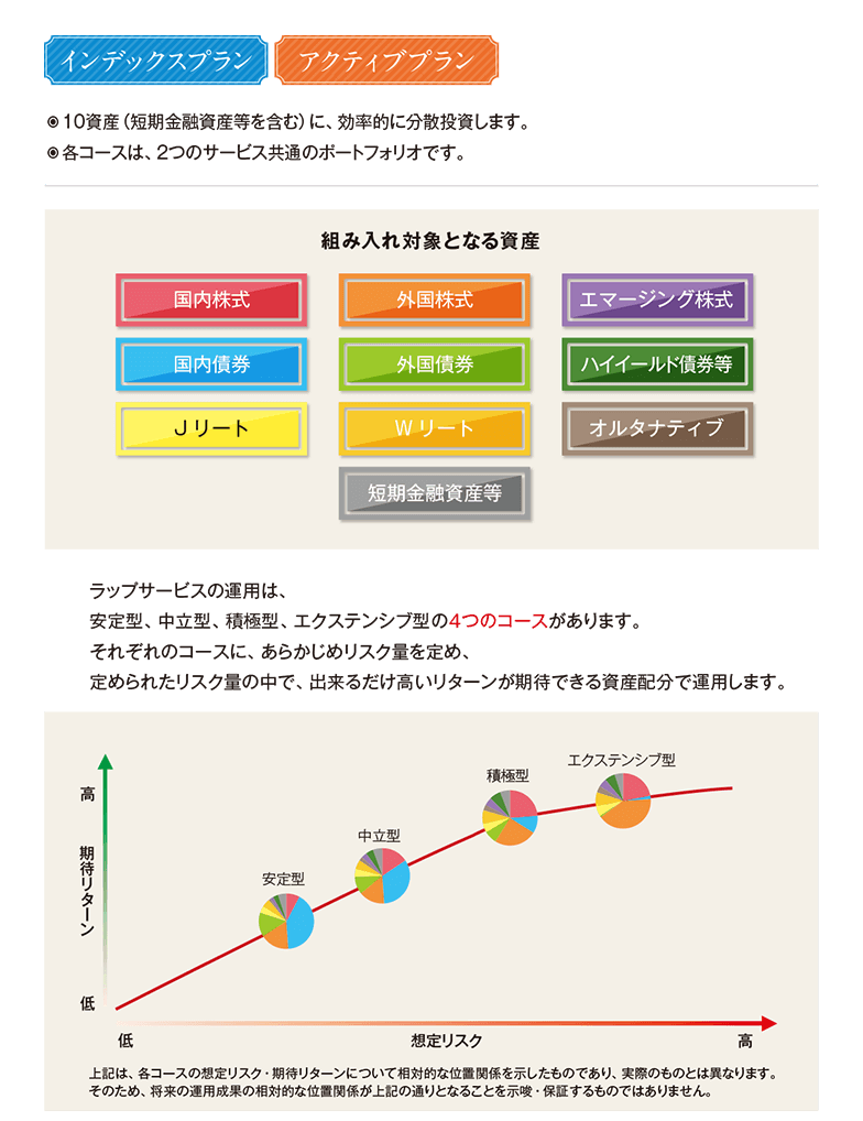 選べるサービス